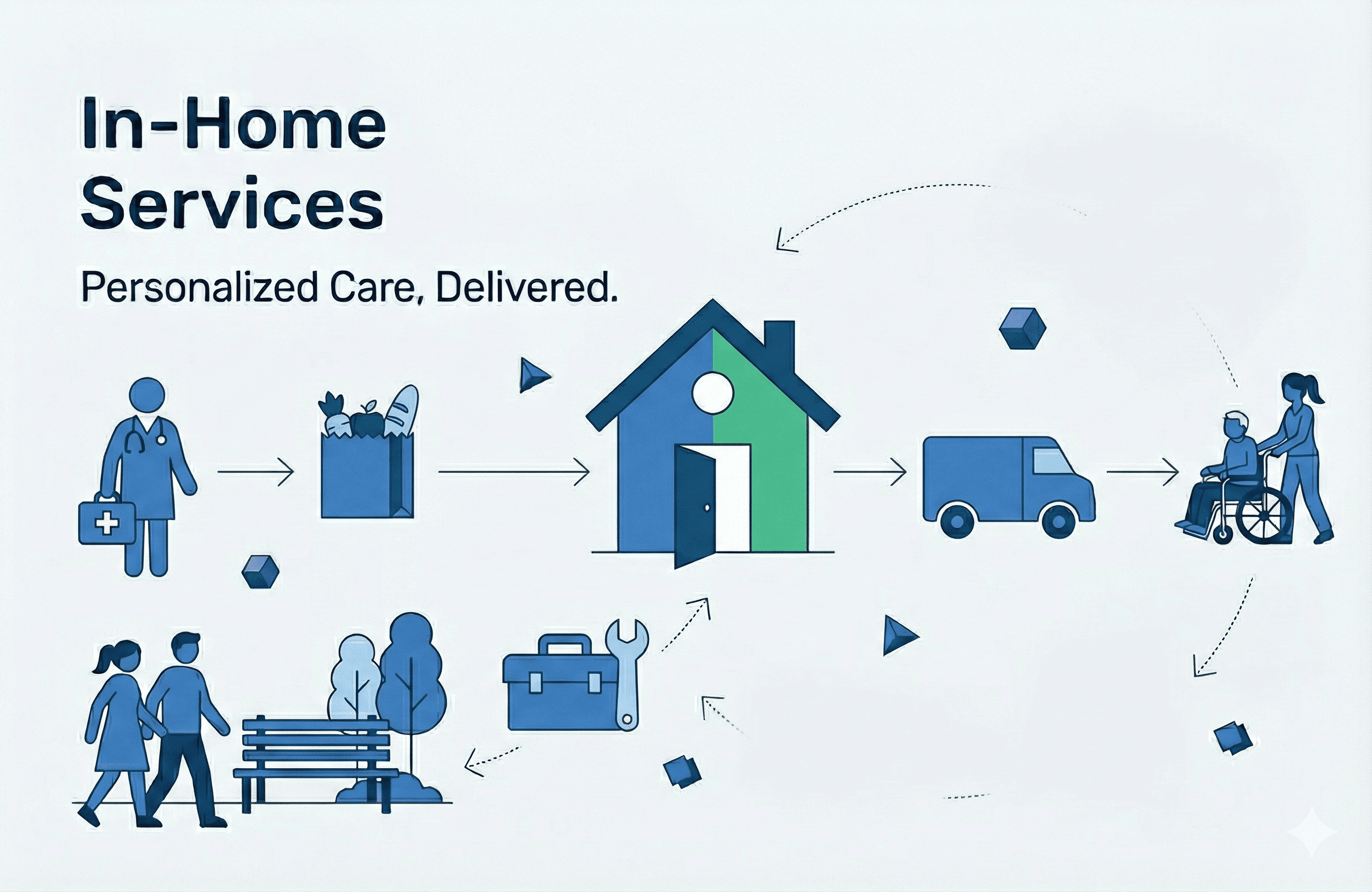 In-Home Support Services - Personalized Care, Delivered